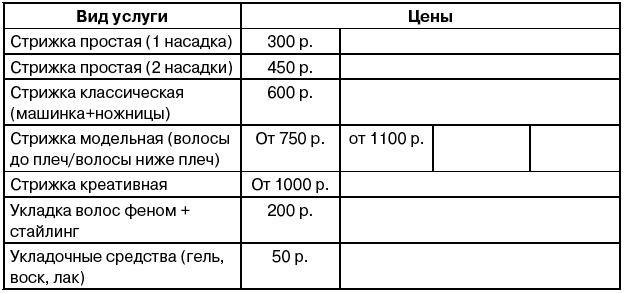 Салон красоты. От бизнес-плана до реального дохода