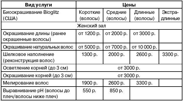 Салон красоты. От бизнес-плана до реального дохода