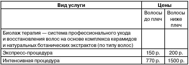 Салон красоты. От бизнес-плана до реального дохода