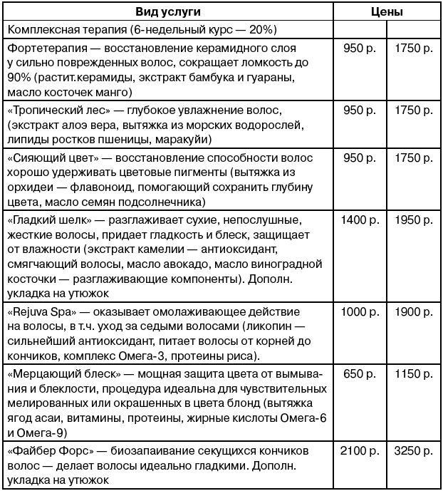 Салон красоты. От бизнес-плана до реального дохода