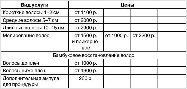 Салон красоты. От бизнес-плана до реального дохода