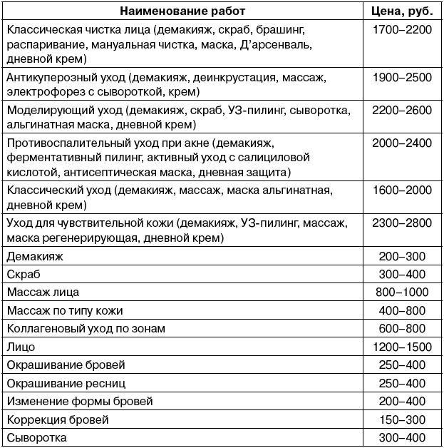 Салон красоты. От бизнес-плана до реального дохода