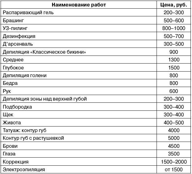 Салон красоты. От бизнес-плана до реального дохода