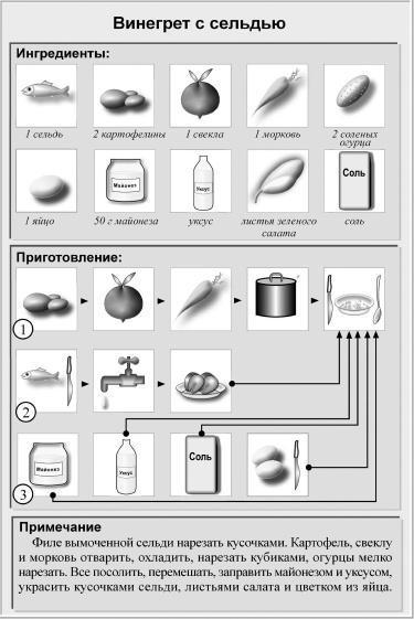 Кулинарная книга холостяка