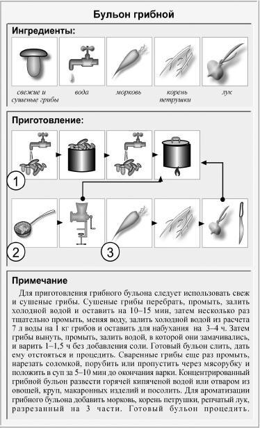 Кулинарная книга холостяка