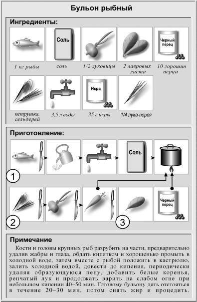 Кулинарная книга холостяка