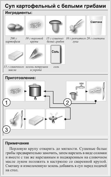 Кулинарная книга холостяка