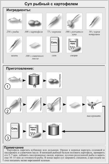 Кулинарная книга холостяка