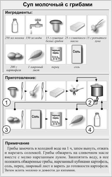 Кулинарная книга холостяка