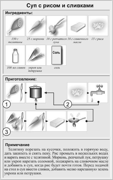 Кулинарная книга холостяка