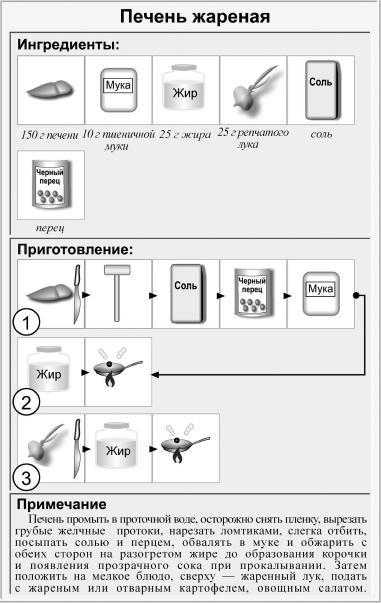 Кулинарная книга холостяка