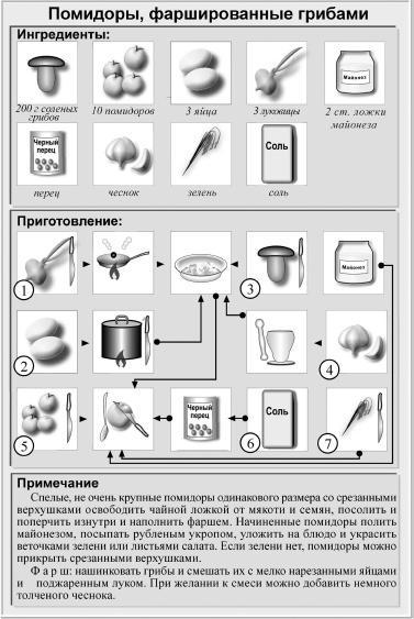 Кулинарная книга холостяка