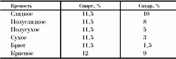 Профессия официант-бармен. Учебное пособие