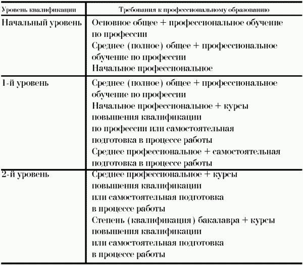 Профессия официант-бармен. Учебное пособие