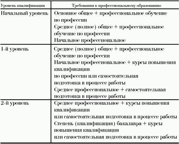 Профессия официант-бармен. Учебное пособие