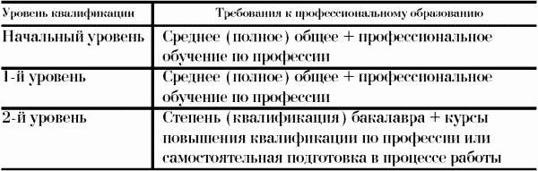 Профессия официант-бармен. Учебное пособие