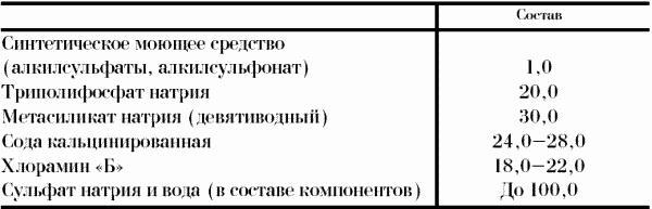 Профессия официант-бармен. Учебное пособие