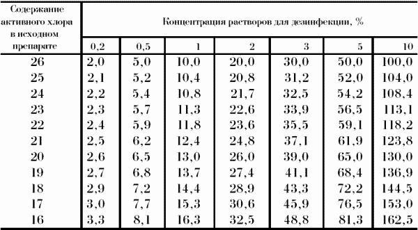 Профессия официант-бармен. Учебное пособие