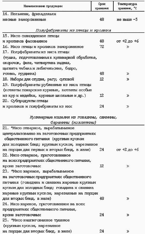 Профессия официант-бармен. Учебное пособие