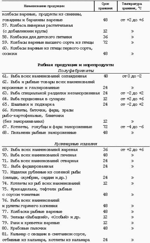 Профессия официант-бармен. Учебное пособие