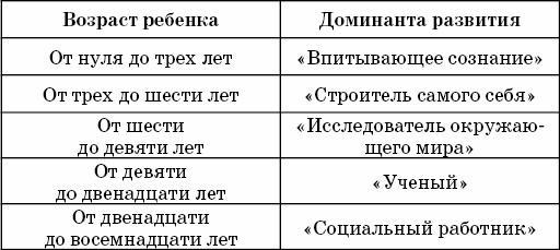 Ребенок по Монтессори ест все подряд и не кусается