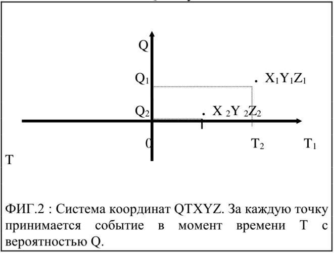 Отпуск в Средневековье