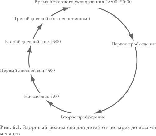 Здоровый сон — счастливый ребенок