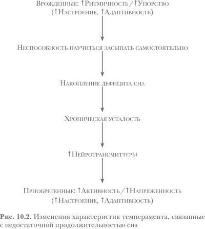 Здоровый сон — счастливый ребенок