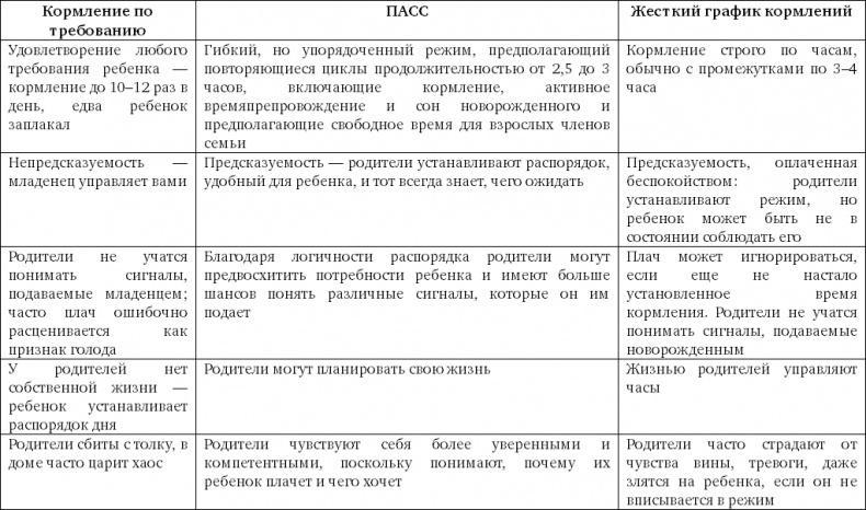 Чего хочет ваш малыш?