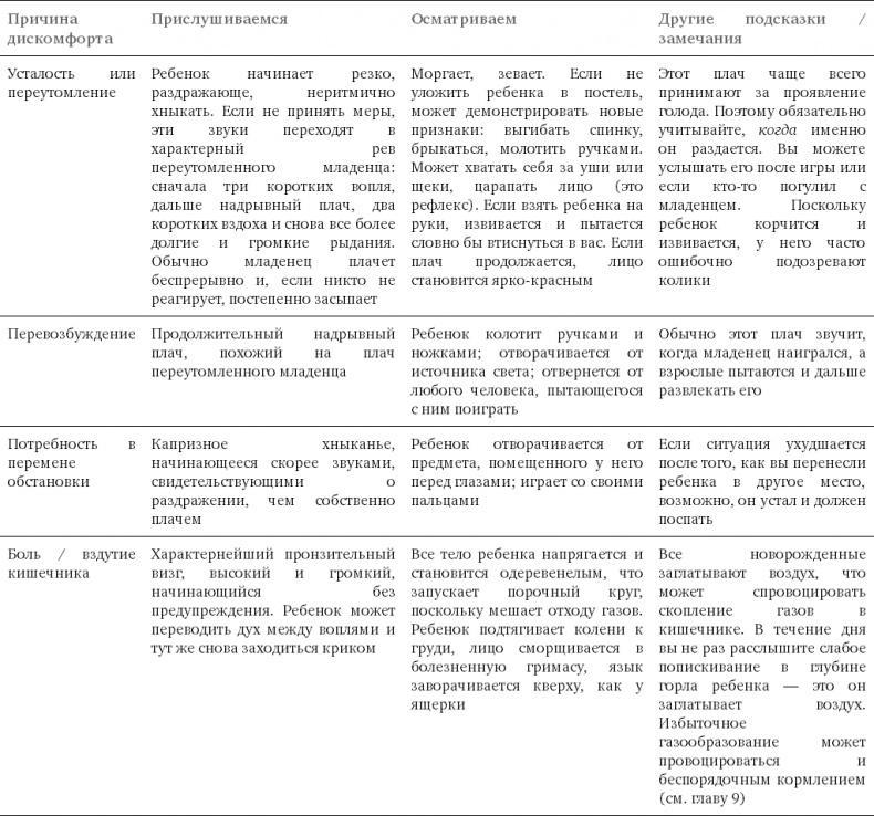 Чего хочет ваш малыш?