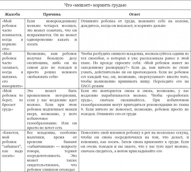 Чего хочет ваш малыш?