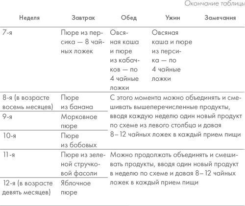 Чего хочет ваш малыш?