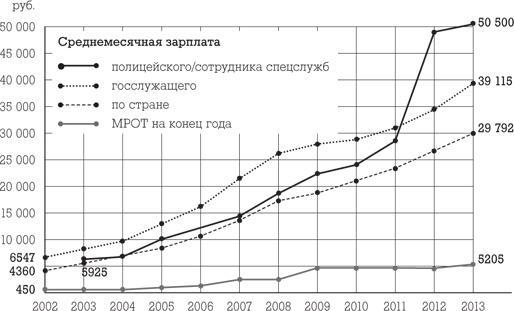 Госслужба на 100 %. Как все устроено