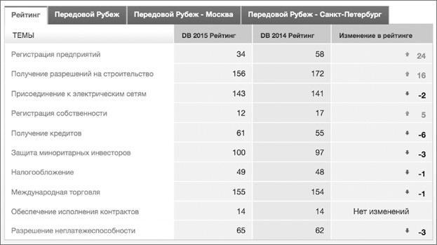 Госслужба на 100 %. Как все устроено