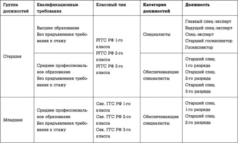 Госслужба на 100 %. Как все устроено