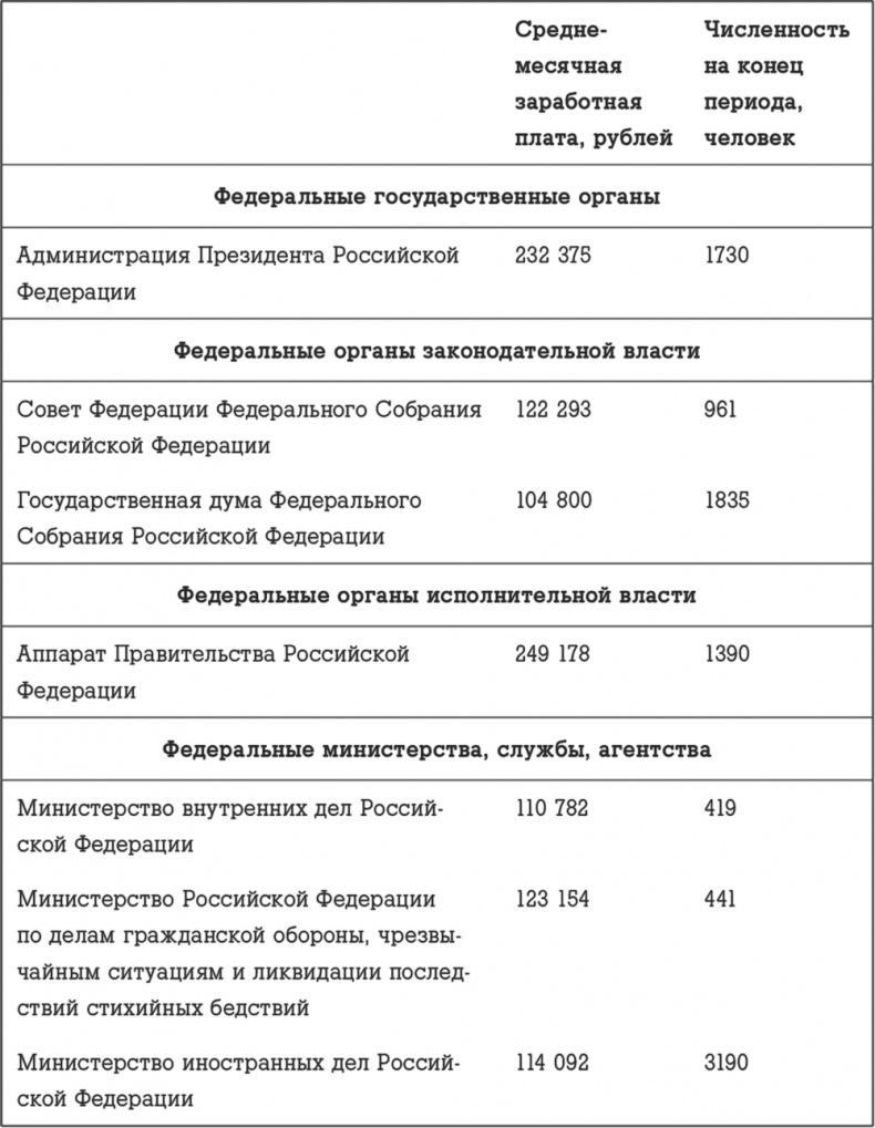 Госслужба на 100 %. Как все устроено