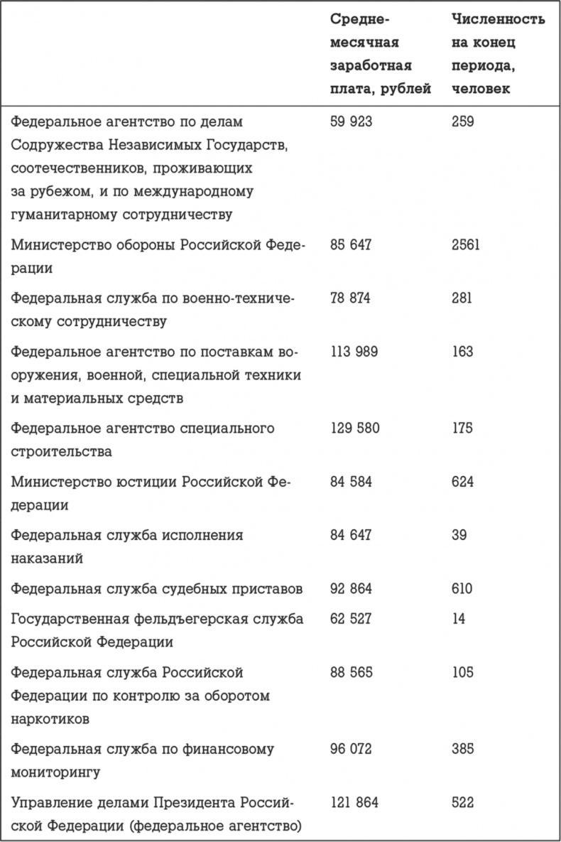 Госслужба на 100 %. Как все устроено