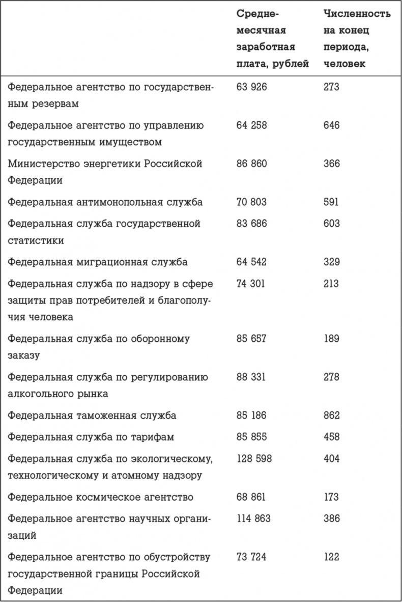 Госслужба на 100 %. Как все устроено