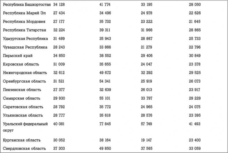 Госслужба на 100 %. Как все устроено