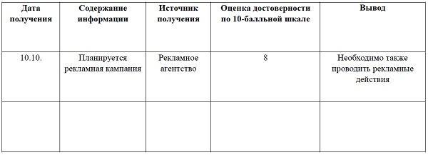 Альтернатива: мы или конкуренты