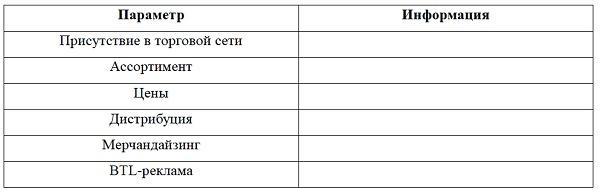 Альтернатива: мы или конкуренты