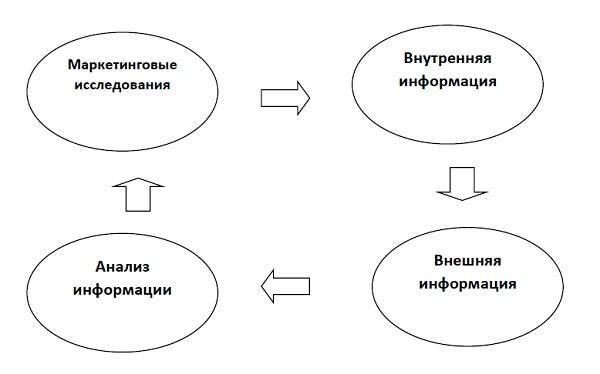 Альтернатива: мы или конкуренты