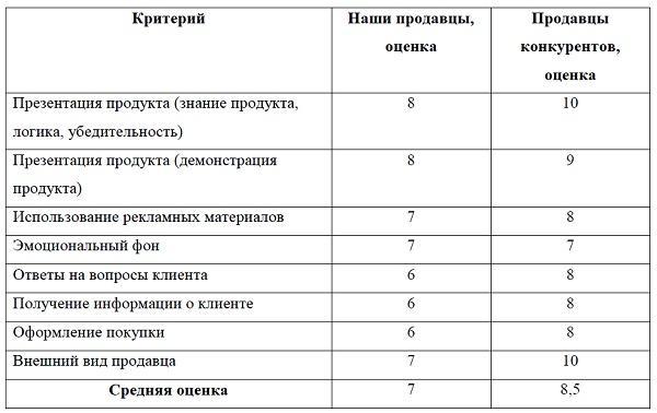 Альтернатива: мы или конкуренты