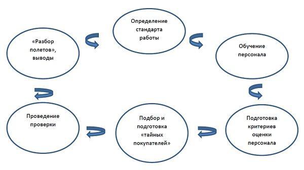 Альтернатива: мы или конкуренты