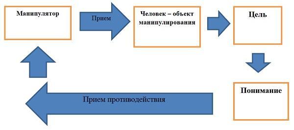 Альтернатива: мы или конкуренты