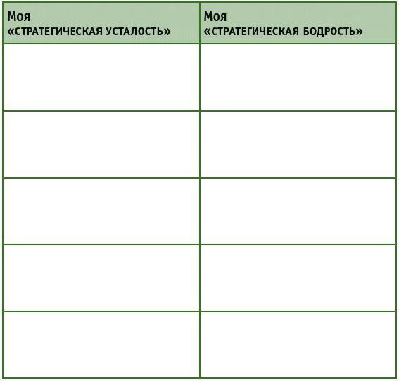 Время на отдых. Для тех, кто много работает