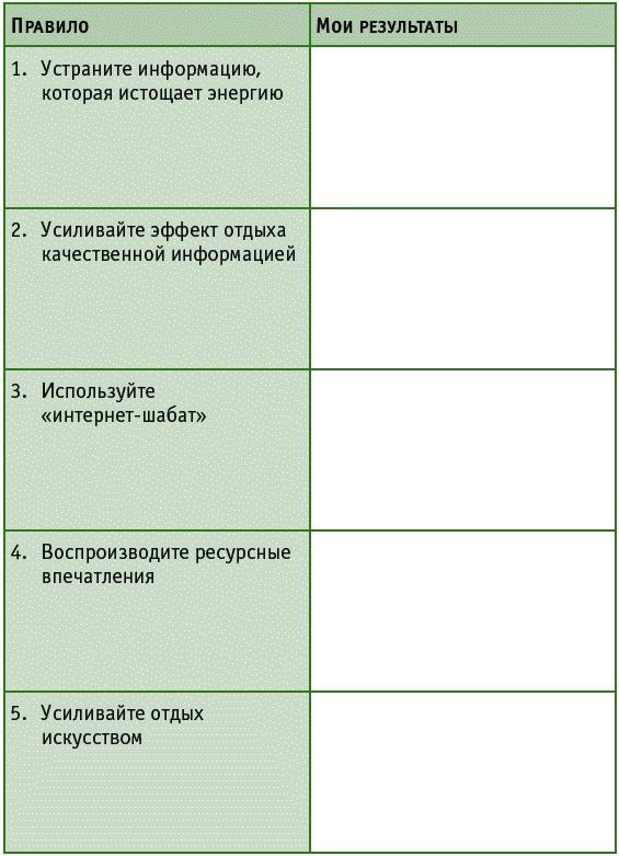 Время на отдых. Для тех, кто много работает