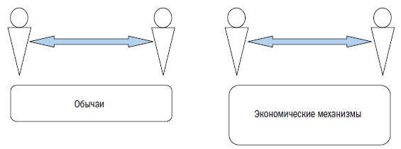 Корпоративный тайм-менеджмент. Энциклопедия решений