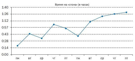 Корпоративный тайм-менеджмент. Энциклопедия решений