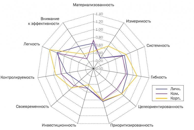 Корпоративный тайм-менеджмент. Энциклопедия решений